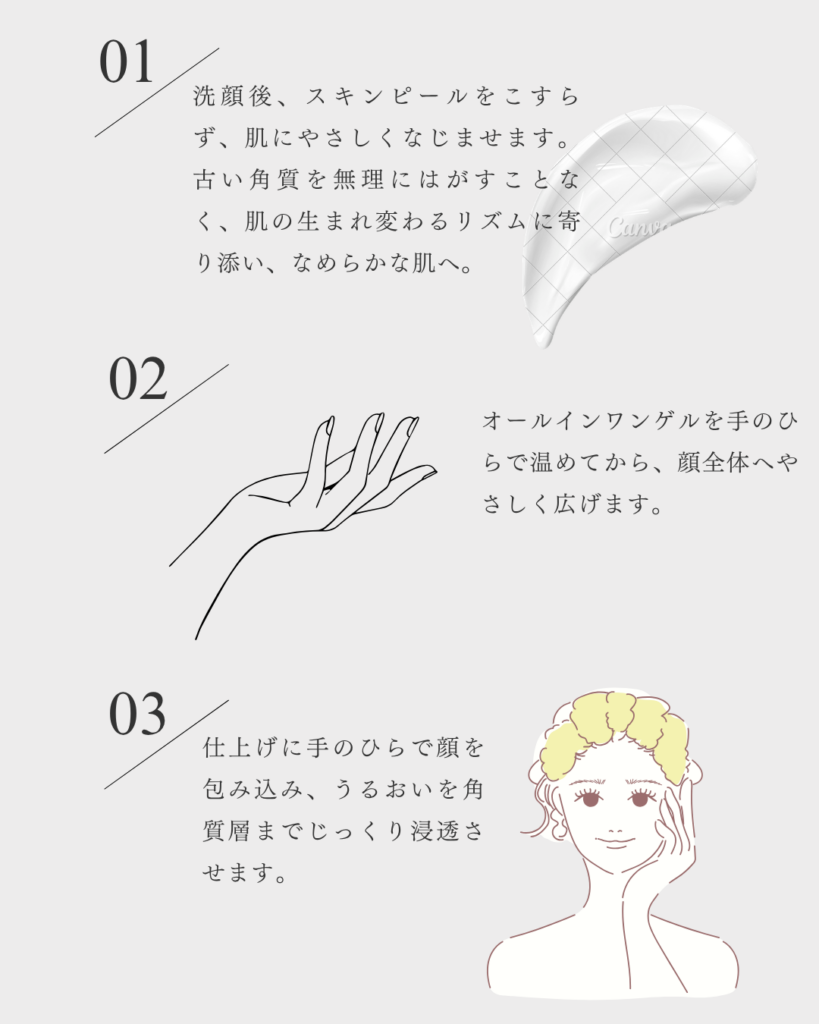 使い方１・２・３